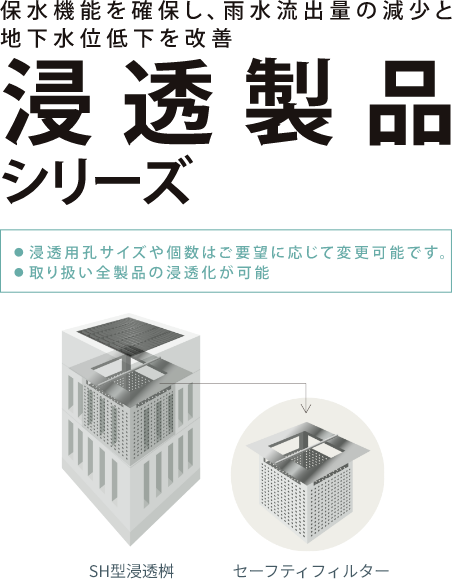 浸透製品シリーズ